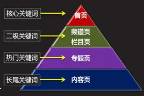 网站经营之道，揭秘高效运营策略与优化技巧，网站经营性备案需要什么资格