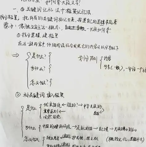 探秘百度快照关键词拆分，如何提升搜索引擎排名？百度关键词快速排名方法