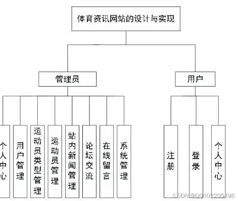 深度解析体育PHP网站源码，架构设计、功能模块及优化策略，体育php网站源码是什么