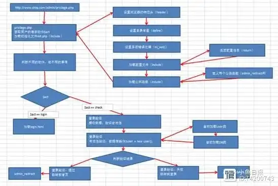 深度解析体育PHP网站源码，架构设计、功能模块及优化策略，体育php网站源码是什么