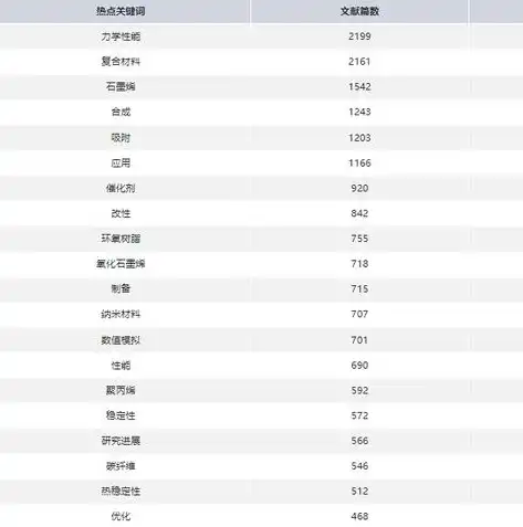 化工网站SEO优化全方位攻略，揭秘高效提升网站排名的策略，化工网站关键词优化