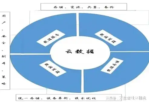 混合云应用特点解析，灵活性与扩展性的完美融合，混合云的应用有哪些特点和特点