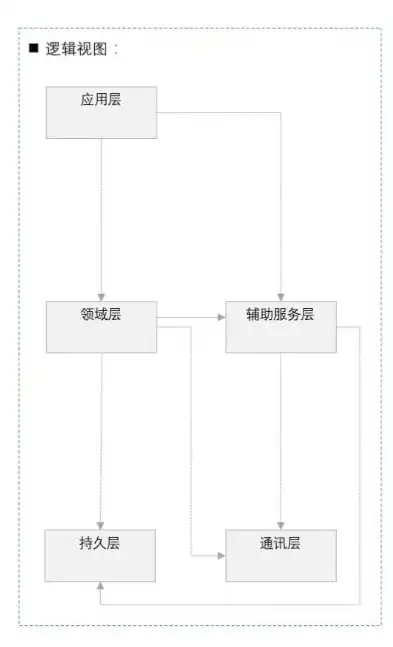 深入解析付款网站源码，揭秘支付系统的核心架构与关键技术，付款网站源码是什么