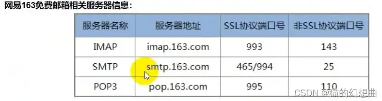 深入解析163邮箱SMTP服务器身份验证，操作步骤与注意事项