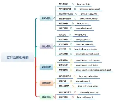 深入解析付款网站源码，揭秘支付系统的核心架构与关键技术，付款网站源码是什么