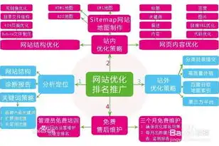 SEO工作全面攻略，从策略制定到优化执行，全方位解析，如何进行seo工作