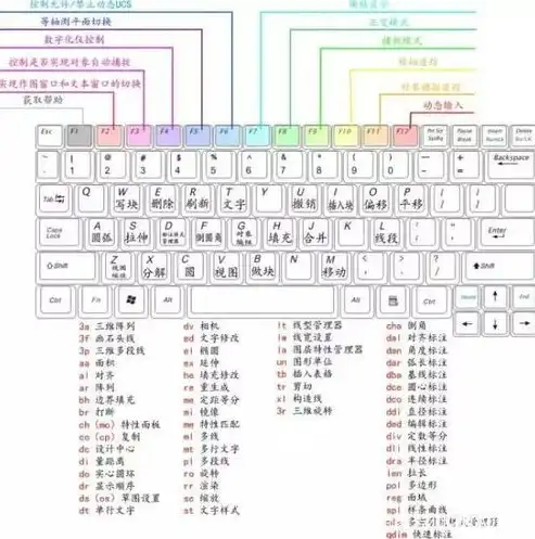 文件保存快捷键，高效办公的秘密武器，文件保存快捷键是什么