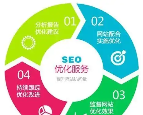 SEO网站优化攻略，全方位提升网站排名与用户体验，seo网站优化培训学校