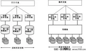 全方位攻略，轻松选购与配置国外服务器，如何购买国外服务器搭建