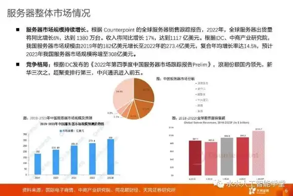 全面解析，服务器购买价格影响因素与预算规划指南，服务器购买价格怎么算