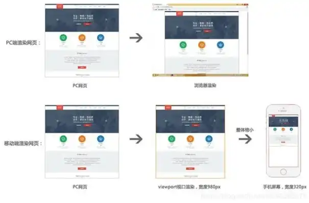 揭秘移动网站源码，架构、技术要点与优化策略，移动端网页源码