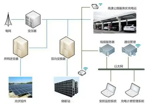 分布式IO市场现状解析与未来发展趋势展望，驱动数字转型的新引擎，分布式io的好处