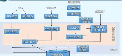 深入解析数据库系统的基本概念及其重要性，数据库系统的基本概念包括