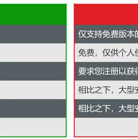 文件存储的最佳策略，选择合适磁盘分区的重要性，文件存到哪个盘不会丢