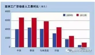 冰河ddos压力测试系统，构建网络安全防线，守护数据无忧