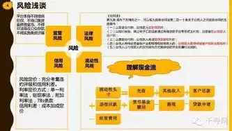 深度解析金融培训网站源码，功能模块、技术架构与优化策略，金融培训网站源码怎么弄