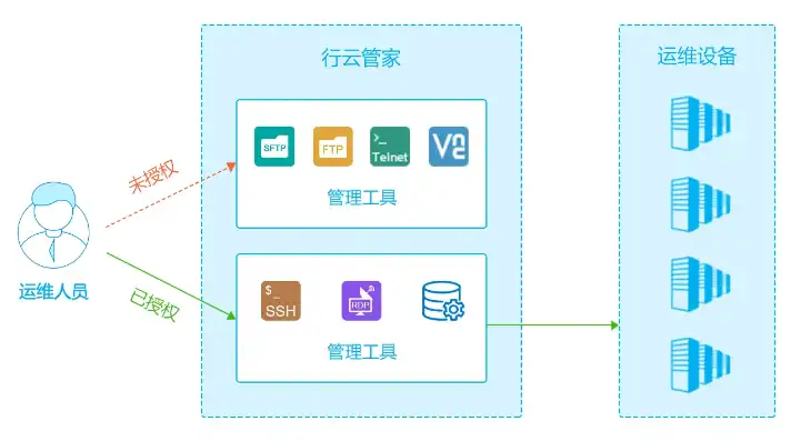 托管服务器远程管理，高效、安全、便捷的云端运维之道，服务器托管1u