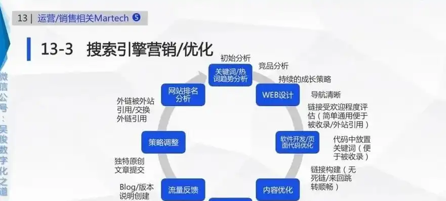 SEO在现代营销中的广泛应用与策略解析，简述seo的应用范围