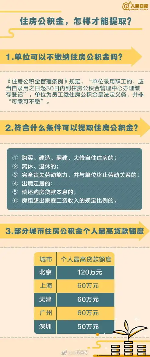 热招！资深数据分析师，年薪20万+，五险一金，期待您的加入！，数据分析师招聘信息北京