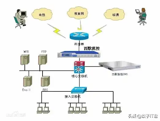 网站无法访问，深度剖析服务器搭建过程中的常见问题及解决方案