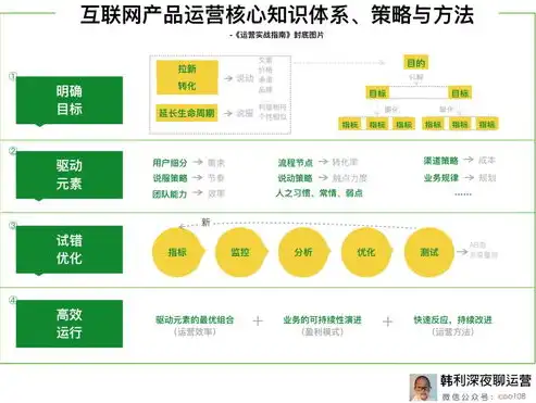 南通网站建设SEO策略，优化技巧与实战案例解析，南通网站建设制作商