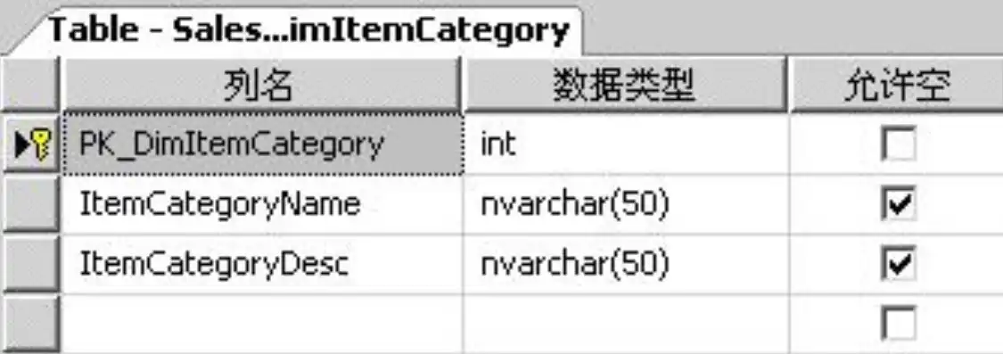 数据仓库事实表设计，深度解析与最佳实践，数据仓库事实表设计怎么写