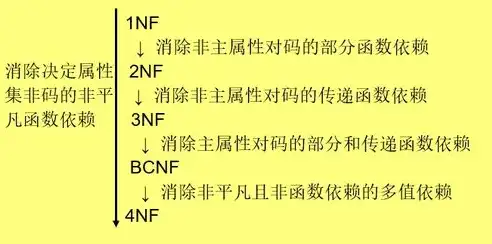 非关系性数据库四大结构解析，图解其优势与适用场景，非关系性数据库四种结构方式