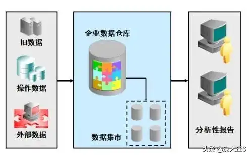 数据库与数据仓库，深度解析两大数据管理系统的本质区别，数据库和数据仓库的区别是什么意思