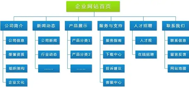 打造卓越企业形象——公司网页网站建设全方位解析，公司网页网站建设规范