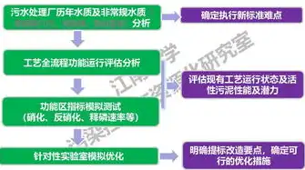 揭秘水处理网站源码，技术细节与优化策略深度解析，水处理设备网站