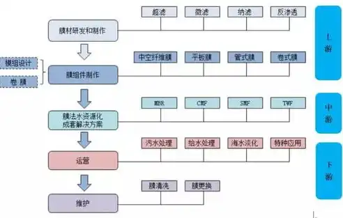 揭秘水处理网站源码，技术细节与优化策略深度解析，水处理设备网站