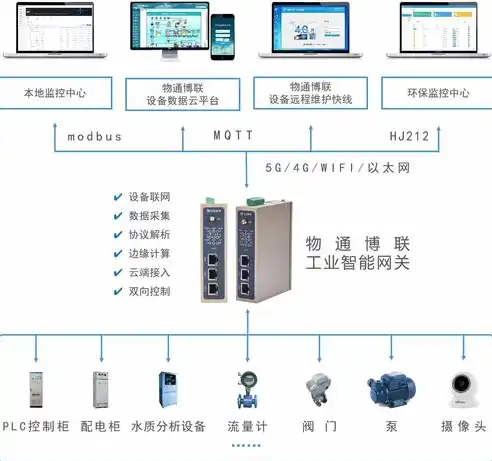 揭秘水处理网站源码，技术细节与优化策略深度解析，水处理设备网站