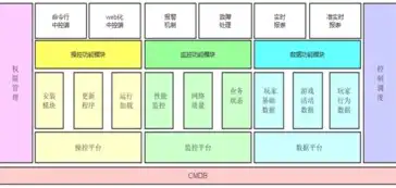 深入解析CMDB运维管理平台部署策略与实施步骤，cmdb运维管理平台 开源