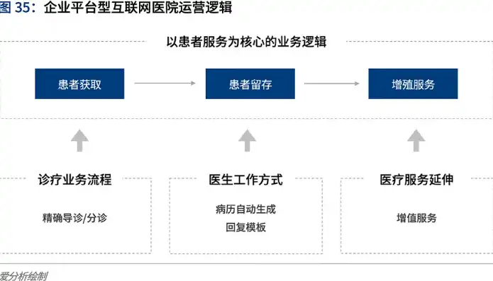 全方位解析医院网站开发，设计理念、技术实现与运营策略，医院网站开发与建设