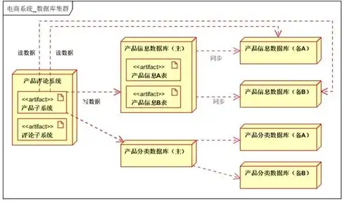 深度解析，大数据特性优势如何助力企业创新与发展，如何发挥大数据的价值