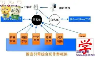 深度解析SEO算法，从基础到实战，打造搜索引擎优化高效策略，seo算法教程全集