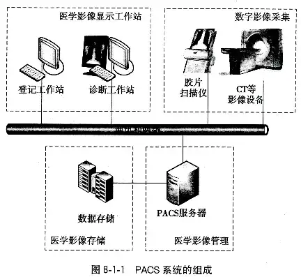 PACS系统背后的数据库揭秘，存储医学影像的强大后盾，pacs用什么语言开发