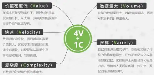 虚拟化技术在云计算时代的发展与战略应用研究，虚拟化技术在云计算的应用论文题目