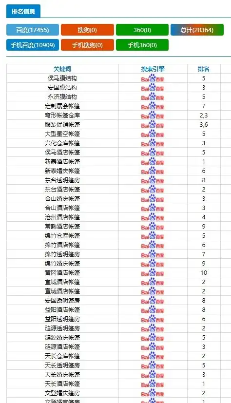 新乡SEO排名揭秘，如何提升新乡地区网站在搜索引擎中的排名？新乡知名seo推荐