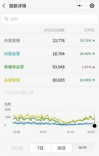 揭秘，打造个人品牌，从选择一个优秀的公众号网站开始！，做公众号的网站叫什么