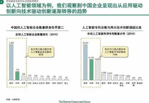 关键词代码在互联网时代的应用与创新，标题关键词代码怎么写