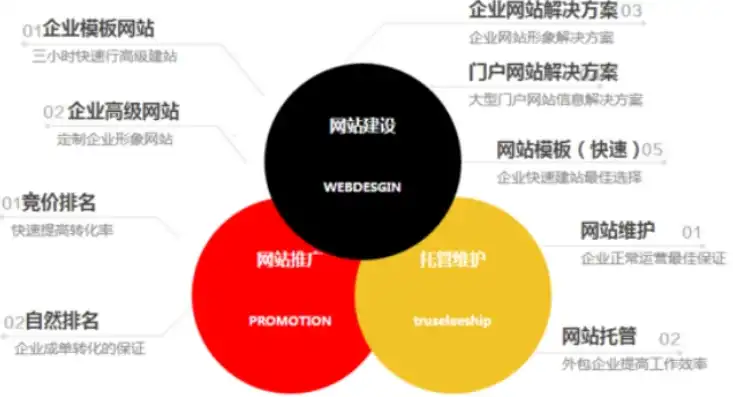 企业建网站，全方位策略解析与实操指南，企业建网站哪个平台好