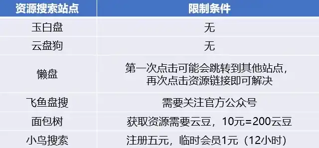 深度解析盘古网盘（pan.baidu.com）SEO优化策略，助您网站排名飞跃！，百度网盘资源搜索工具 百度网盘