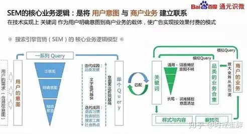 深度解析SEO设置，优化策略与技巧全解析，seo怎么设置