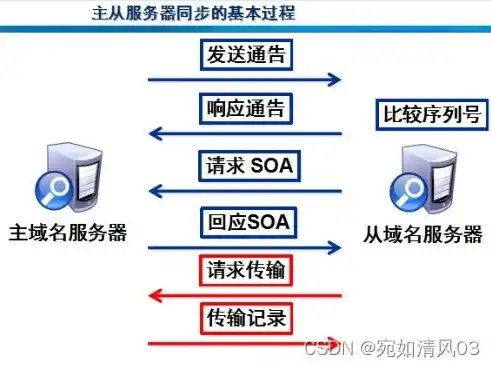 菲律宾DNS服务器配置详解，高效连接菲律宾网络世界的秘诀，菲律宾的ip地址