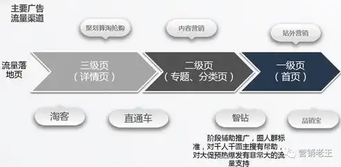 揭秘关键词流量低背后的五大原因及应对策略，关键词流量低的原因是什么