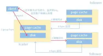 揭秘分布式存储，其背后的原理与应用，说起分布式储存大家可能都会觉得这是一个