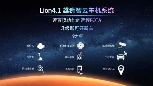 火星SEO策略，白城SEO公司如何借鉴火星智慧，引领行业潮流