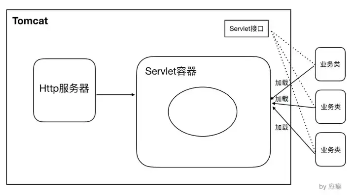 深入解析PHP在服务器上的部署与优化技巧，php部署到服务器