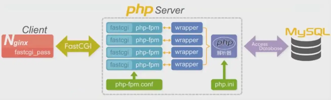 深入解析PHP在服务器上的部署与优化技巧，php部署到服务器